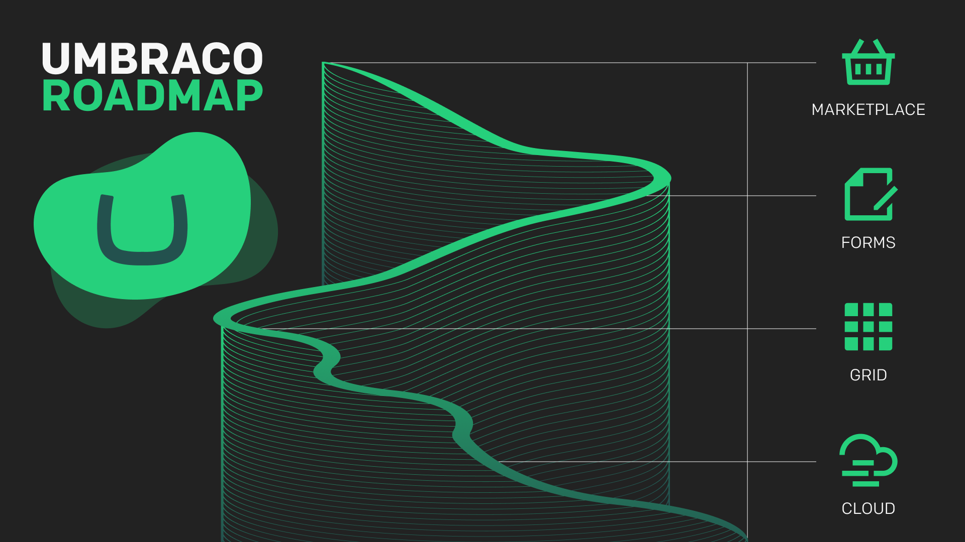 Umbraco Roadmap 1920X1080